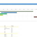Preceden: Create Timelines of Important Events