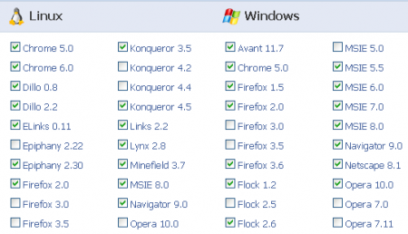 4 Free Cross Browser Testing Tools to Test Website in Multiple Browsers