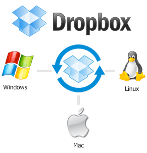 Get DropBox Free: Sync Your Files Across Windows, Mac, and Linux