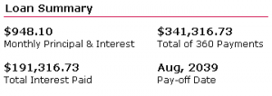 Calculate Amortization Schedule