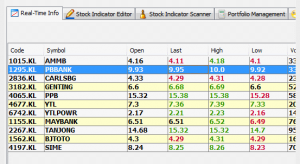 JStock Real Time Tracking of Stocks