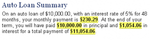 Summary of Auto Loan