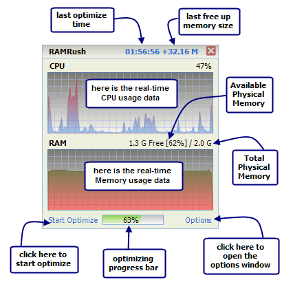 RamRush Memory Optimization Software