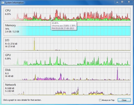 Process Hacker - Graphs