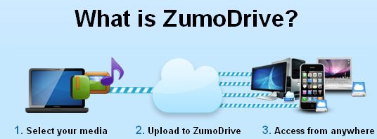 ZumoDrive