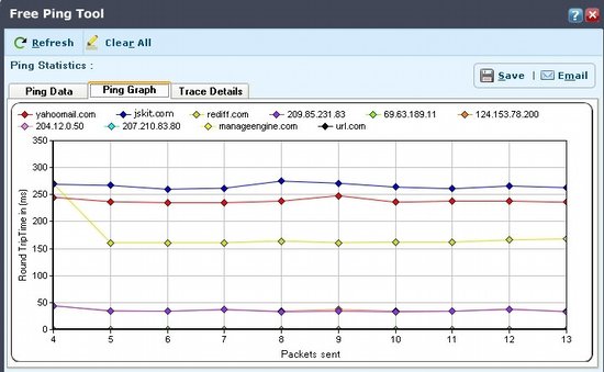 ManageEngine Ping Tool