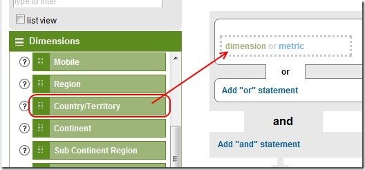 Google Analytics Country