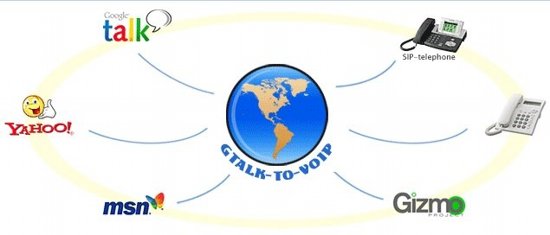 Gtalk to VOIP