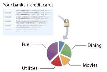 Personal Finance