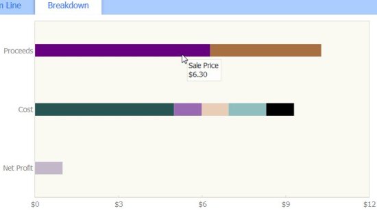 amazon fee calculator graph