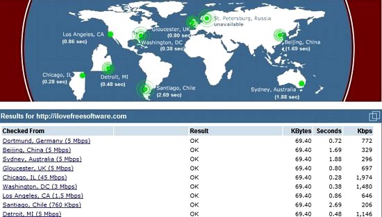 website peformance