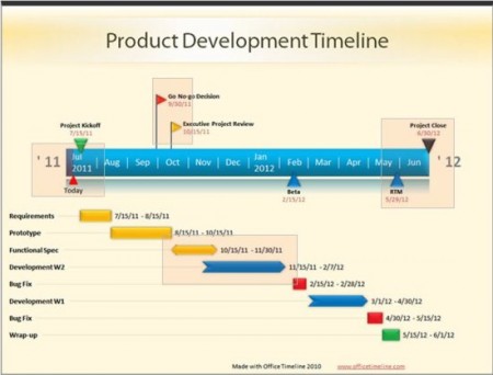 office timeline