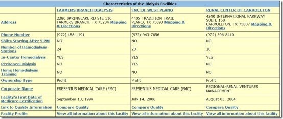 Dialysis facility compare004