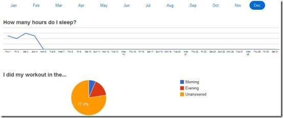 Routine Tap Reports