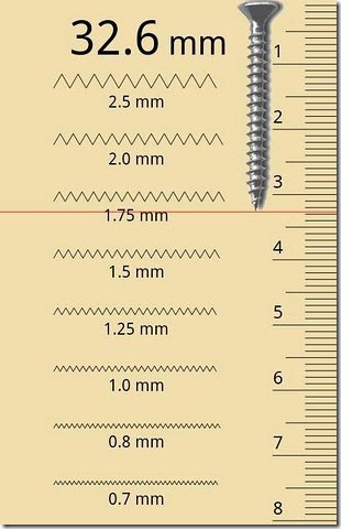 Thread Pitch Measurement