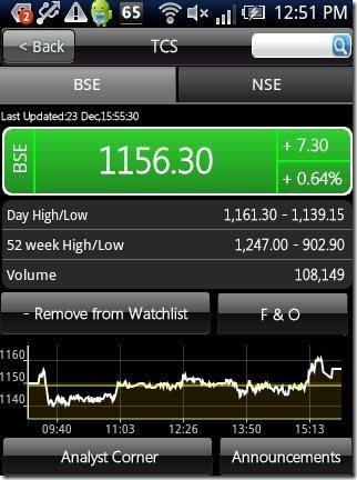 inStocks My Watchlist