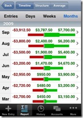 iPhone Expense Manager 2