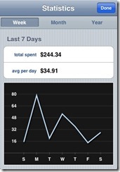 iPhone Expense Manager 1