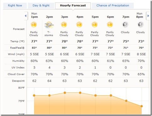 AccuWeather Community Toolbar 001