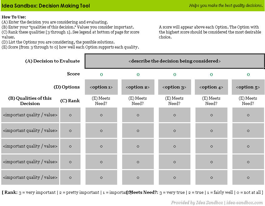 Decision Making Tool default