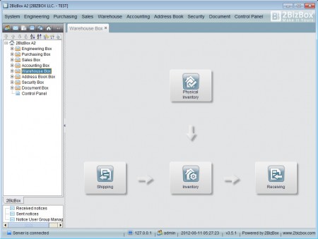 2BizBox A2 warehouse workflow