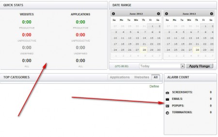 ActivTrak stats and data