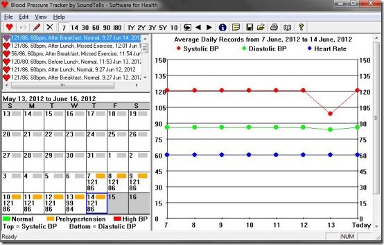 Blood Pressure Tracker 001