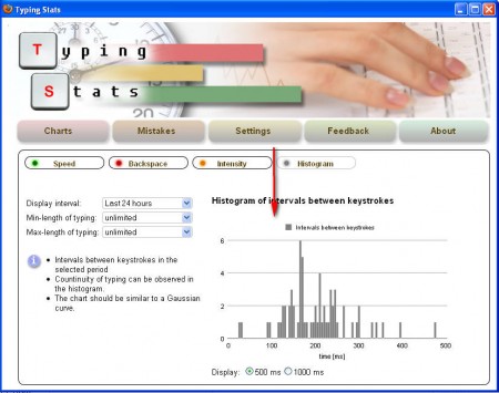 Typing Stats charts