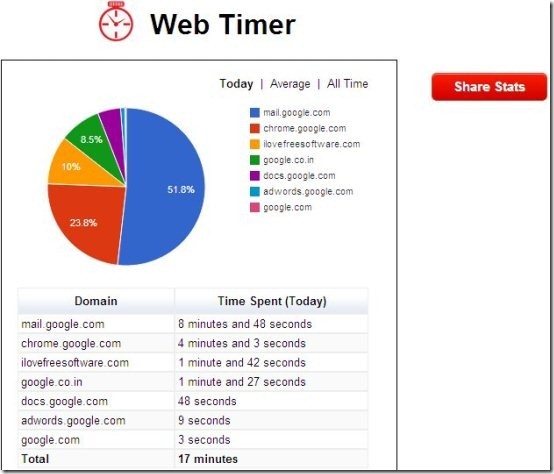 Web Timer Share