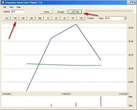 Stock Market Price Viewer time span changed