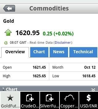 Commodities Live Price