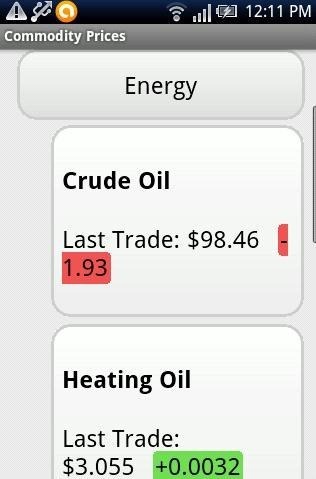 Commodity Prices App
