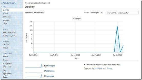 socialcast admin