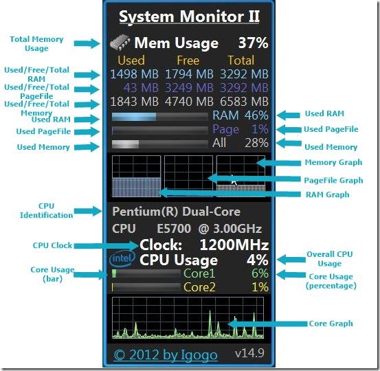 system monitor details