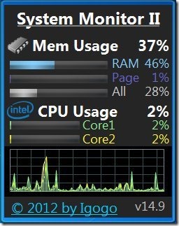 monitor system performance