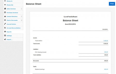 Manager balance sheet