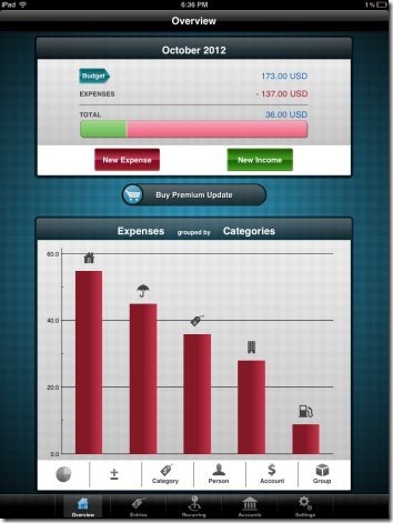 MoneyControl Bar Graph