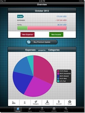 MoneyControl Pie Chart