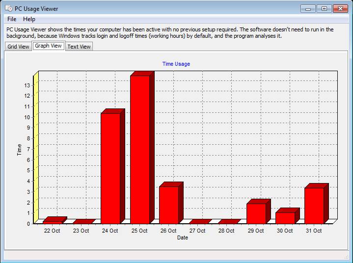 Download PC Usage Viewer To View PC Usage PC Usage Viewer graph view
