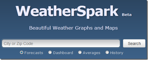 WeatherSpark-current-weather-conditions