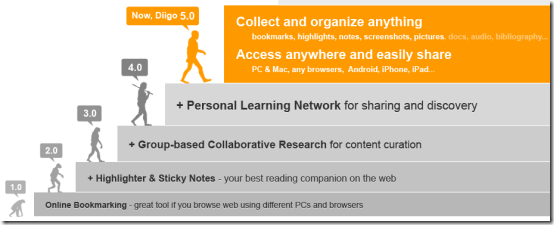 diigo-online-socila-bookmarking