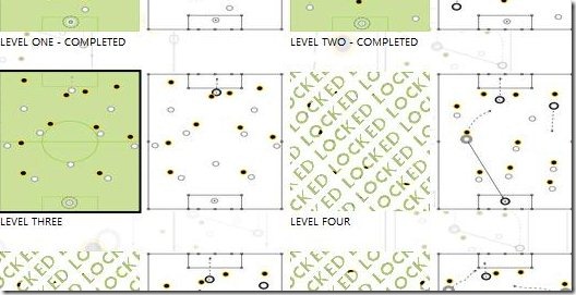 football tactics levels