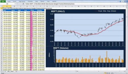 DownloaderXL chart generated