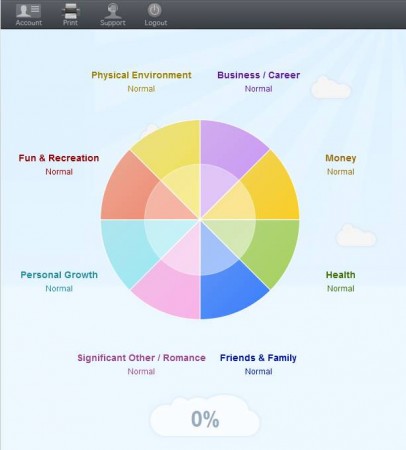 Wheel Of Life goal management service