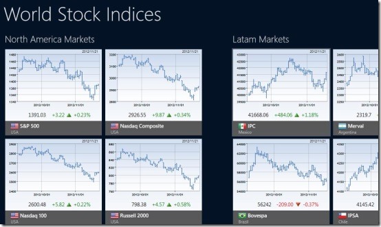 Windows 8 stock app markets
