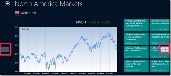 World stock indices