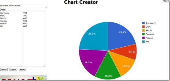 chart creator