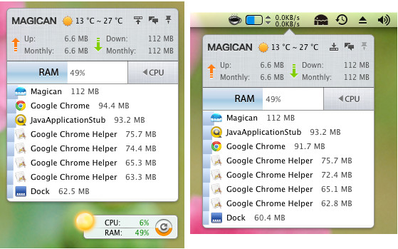 Magican: Keep Your Mac Optimized and Clean For Free
