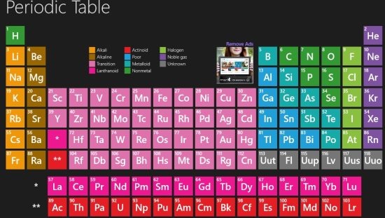 periodic table app