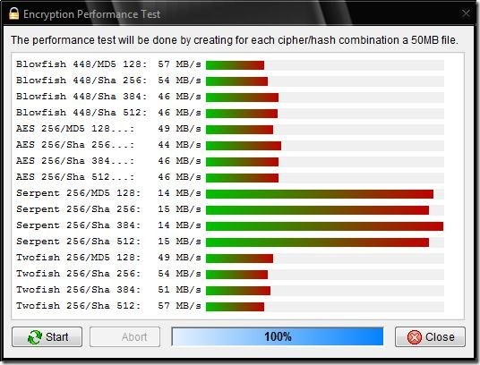 the vault encryption test